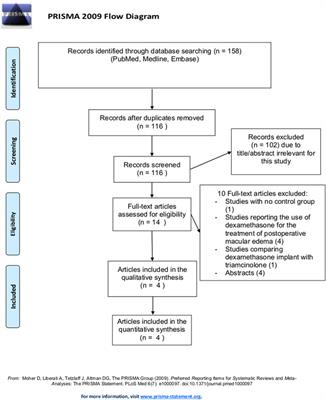 Epiretinal Membrane Vitrectomy With and Without Intraoperative Intravitreal Dexamethasone Implant: A Systematic Review With Meta-Analysis